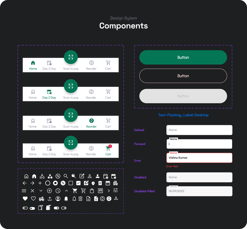 Components