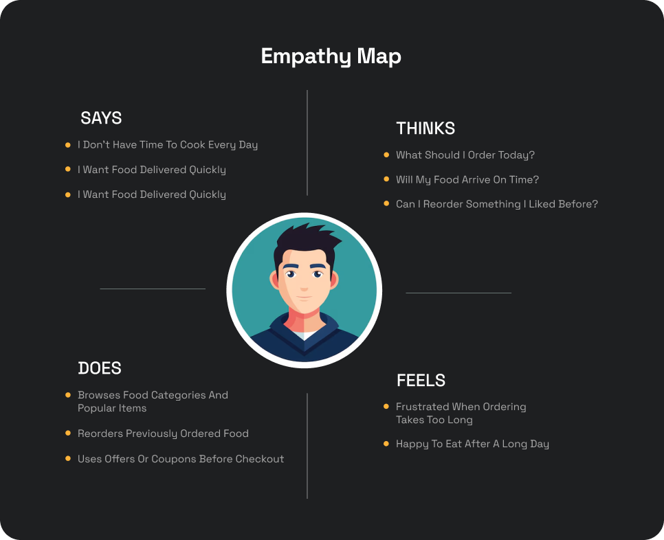 Empathy Map