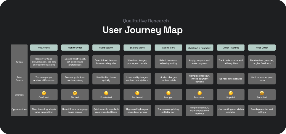 User Journey Map