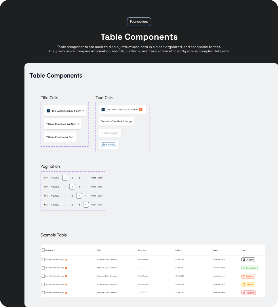 Table Components