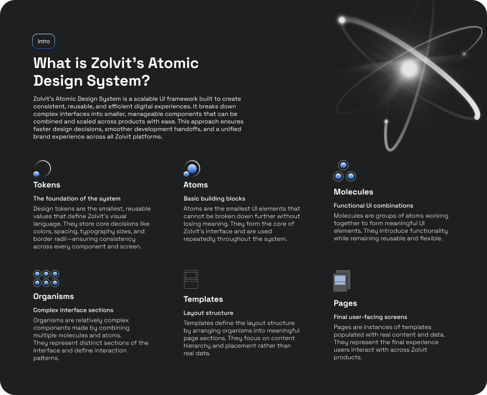 Why Zolvit Atomic Design System