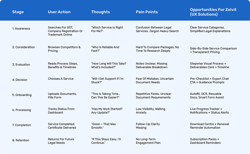 User Journey Map