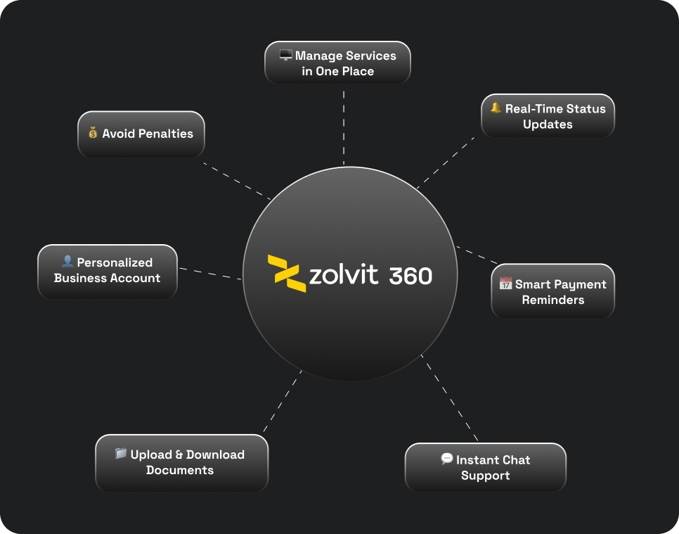 Zolvit360 Flow